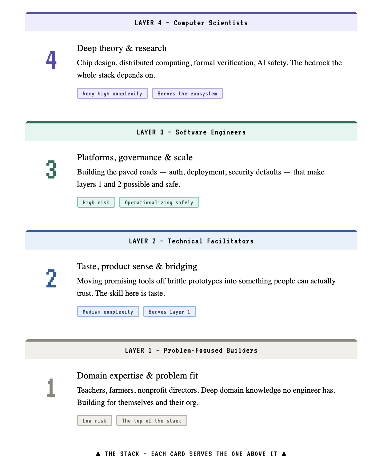 The Split Is Real. Here's How to Build It Right